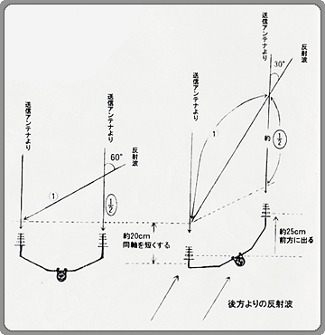 1波長間隔の様子